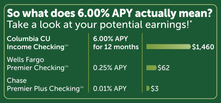 Income Checking - Columbia CU’s High-Yield Checking Account